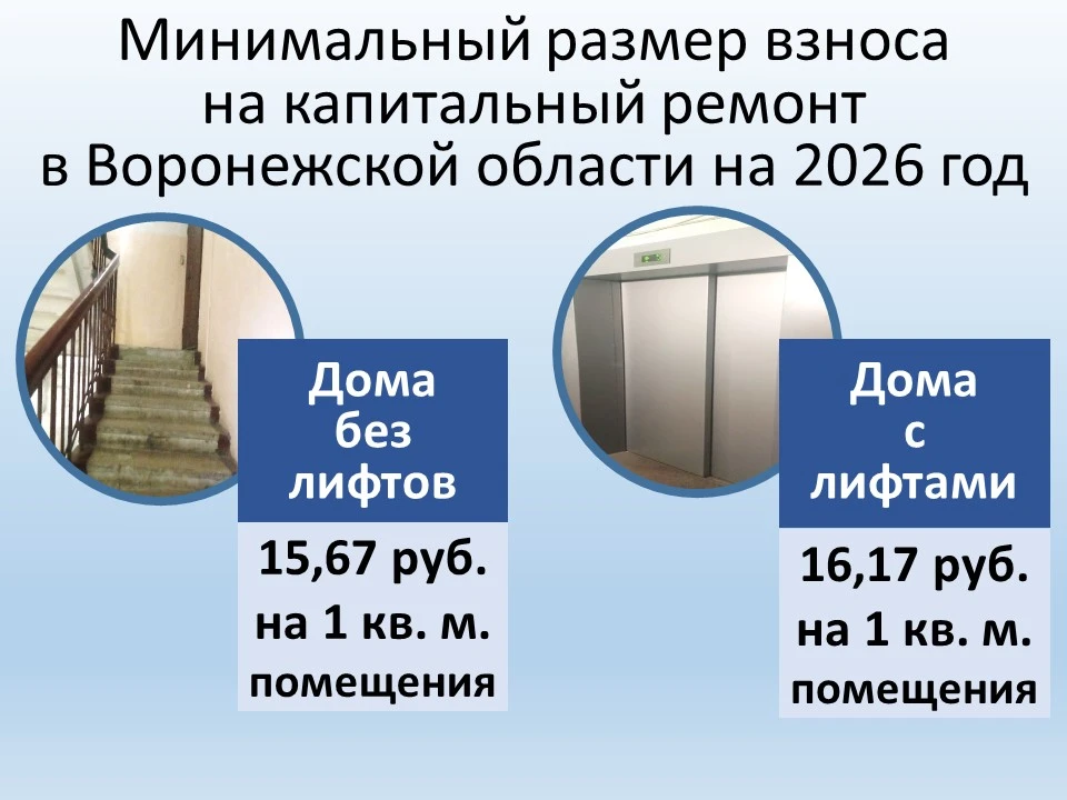 У собственников помещений в 30 многоквартирных домах Воронежской области в июле наступила обязанност