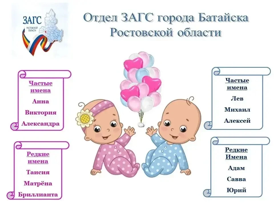 👶 Какие имена выбирали для новорождённых в Батайске в сентябре