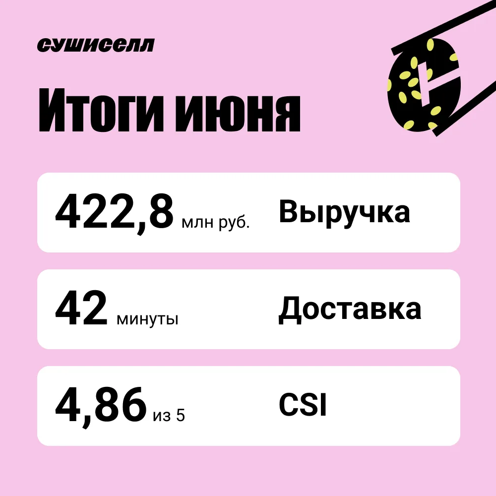 Выручка более 2,5 млрд рублей