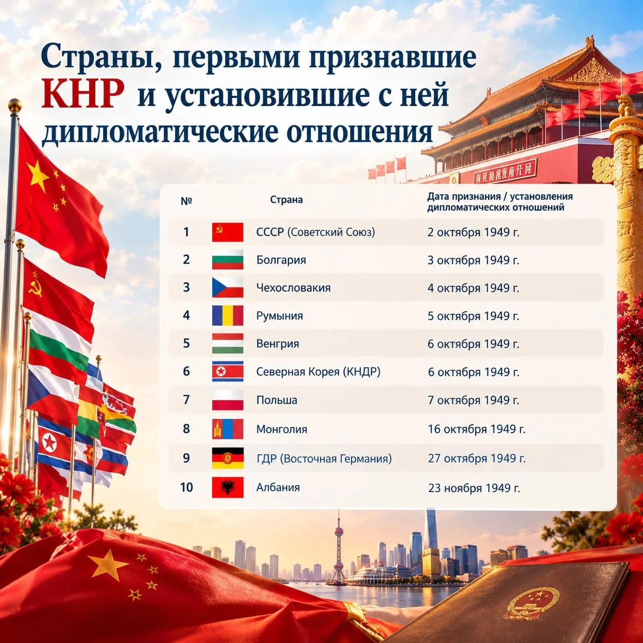 Ровно 77 лет назад СССР первым в мире признал Новый Китай и установил дипломатические о...