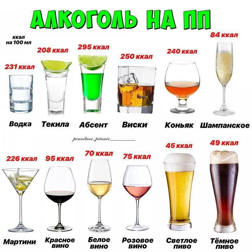 🥂АЛКОГОЛЬ НА ПП 🥂