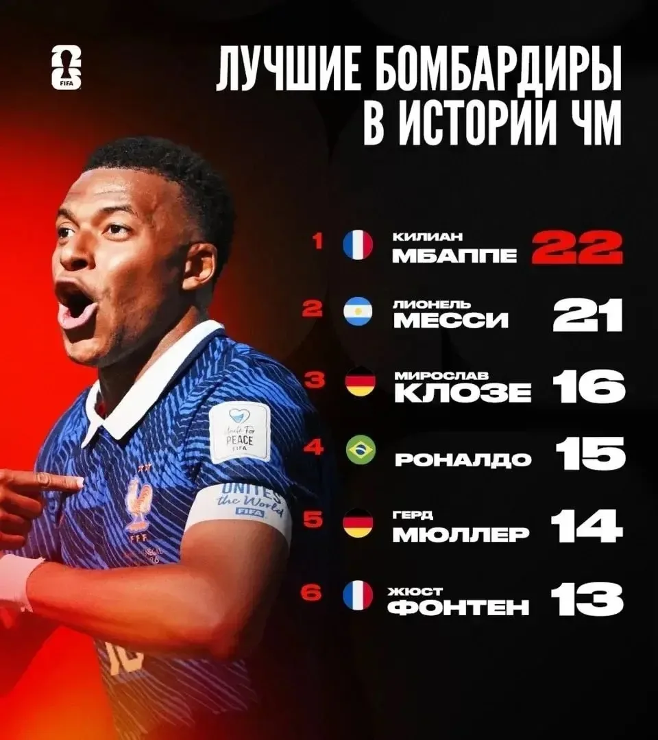 Изображение 1 к публикации «Финал ЧМ по футболу: Аргентина vs Испания»