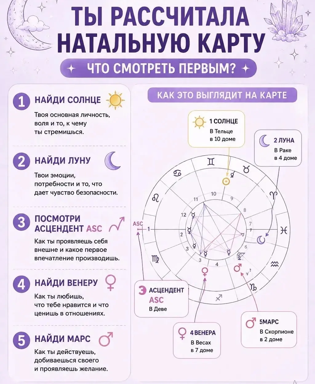 Натальная карта читает твою судьбу!🔮