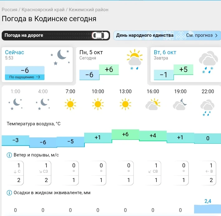 📌 По данным Гисметео