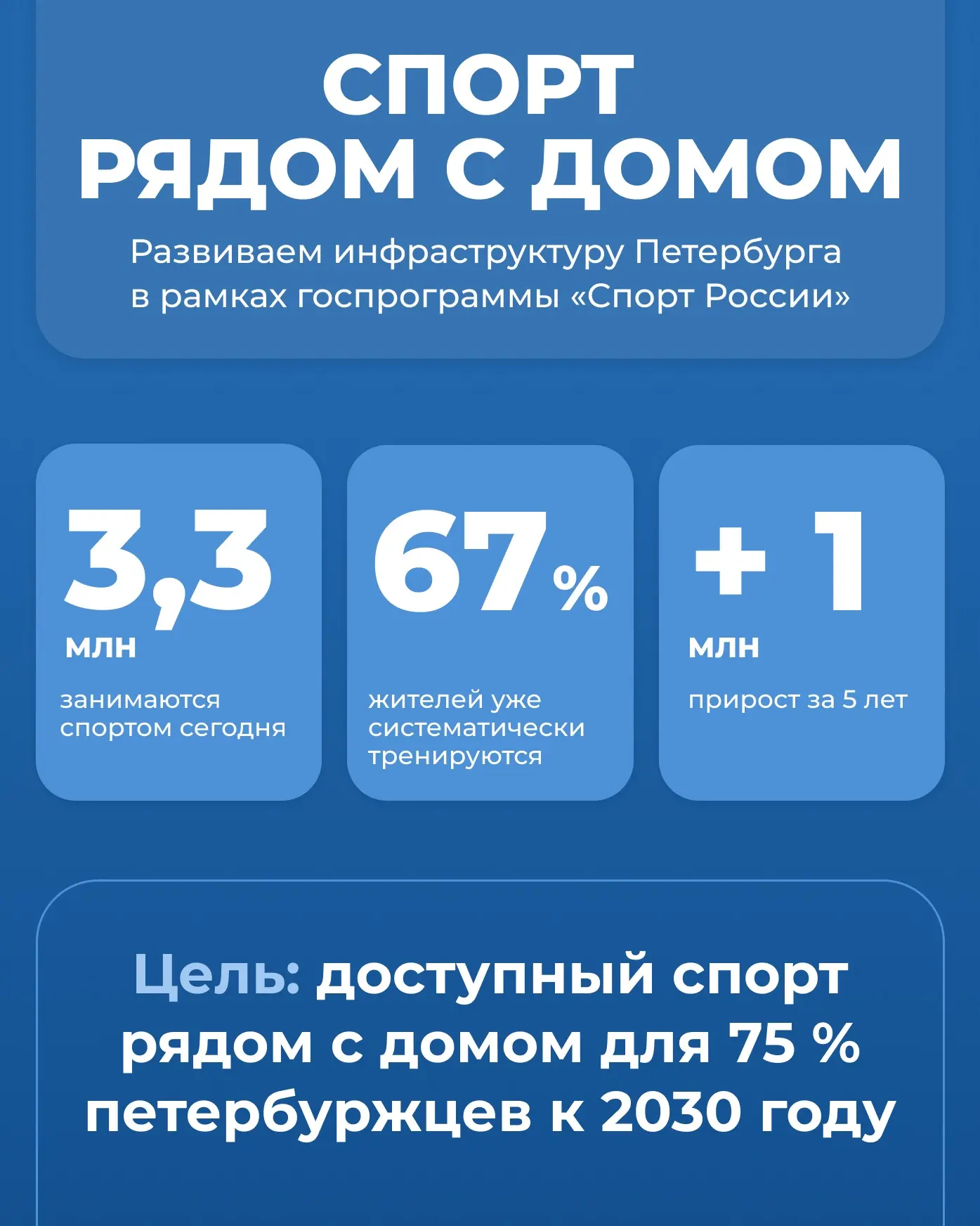 В соответствии с задачами государственной программы «Спорт России» продолжаем развивать...