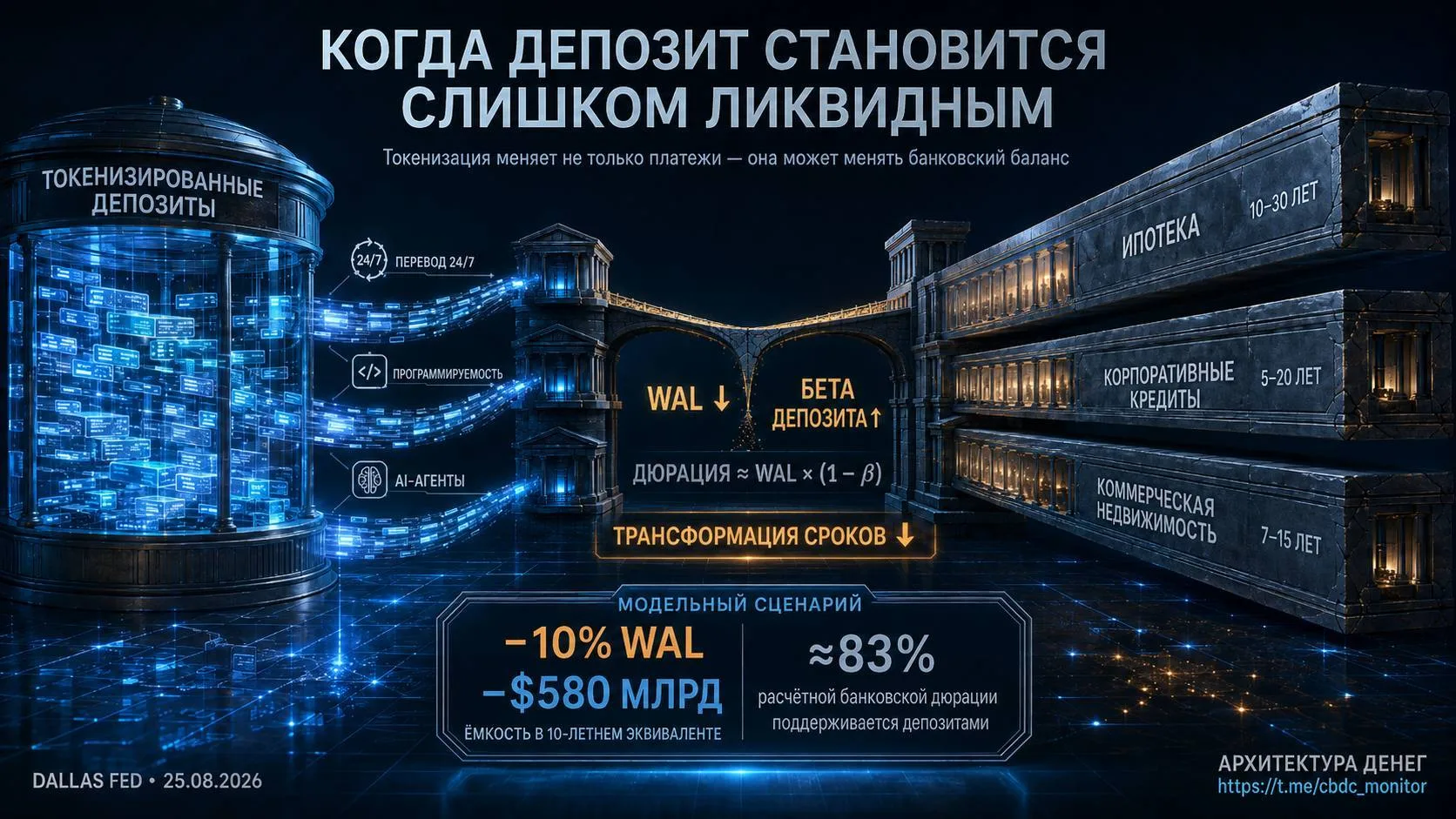 А что, если депозит станет слишком ликвидным?