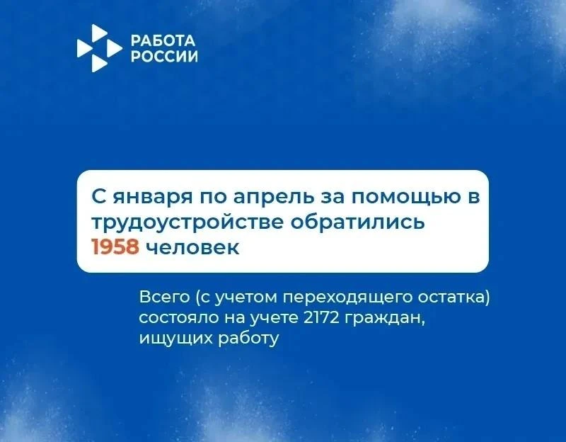 Республиканский центр занятости населения Луганской Народной Республики подвёл итоги работы за четыр