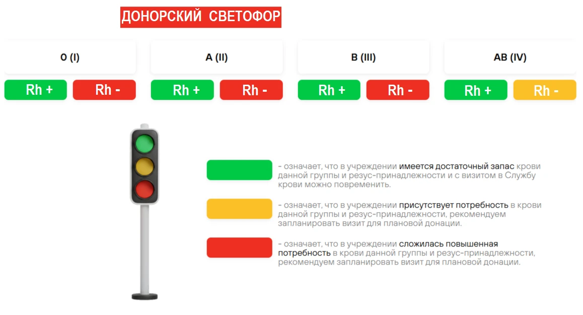 Донорский светофор на понедельник, 22.06.2026 (Миасс, Златоуст, Сатка). 
❗В Челябинске и Южноуральск