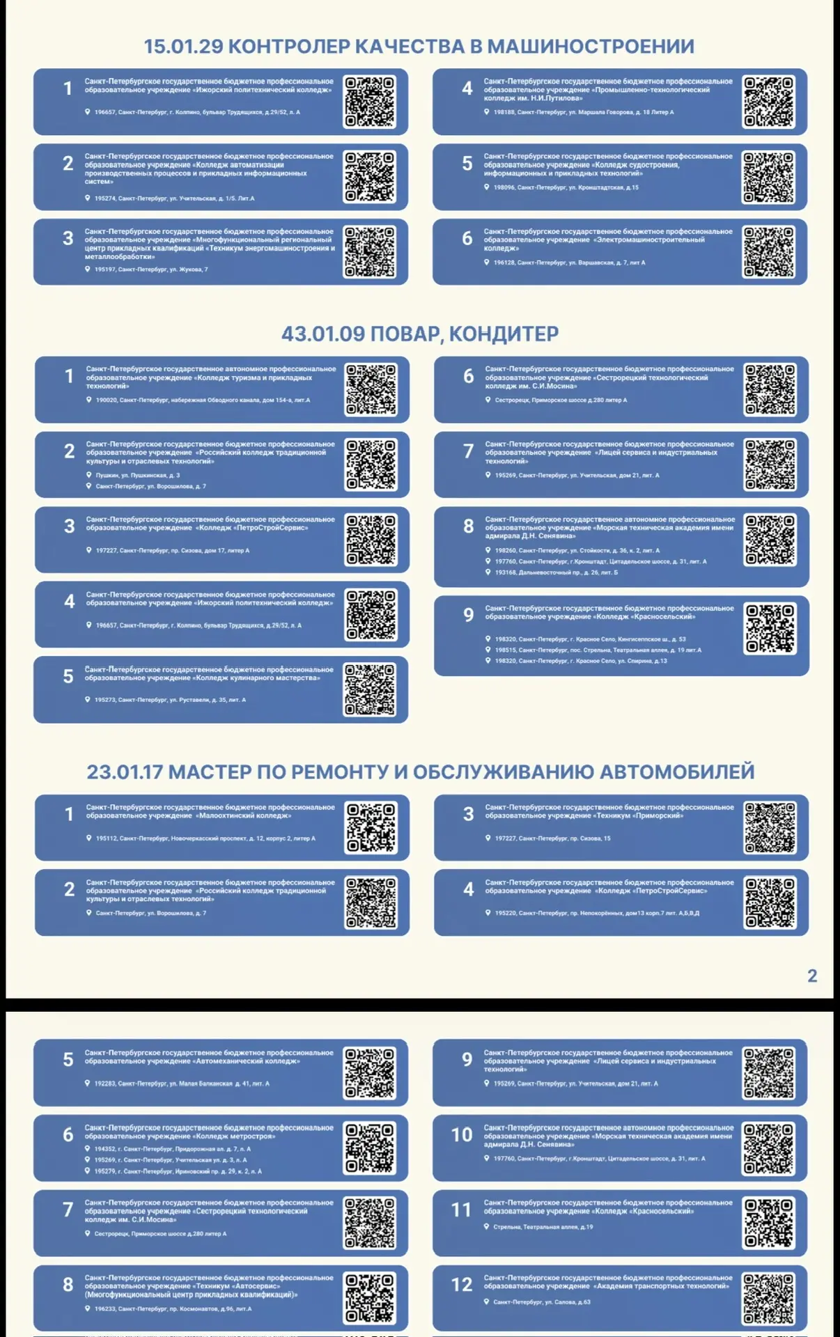 🎓Для выпускников 9-х классов!🎓 Перечень профессий и приемных комиссий по программе "Профессионалитет