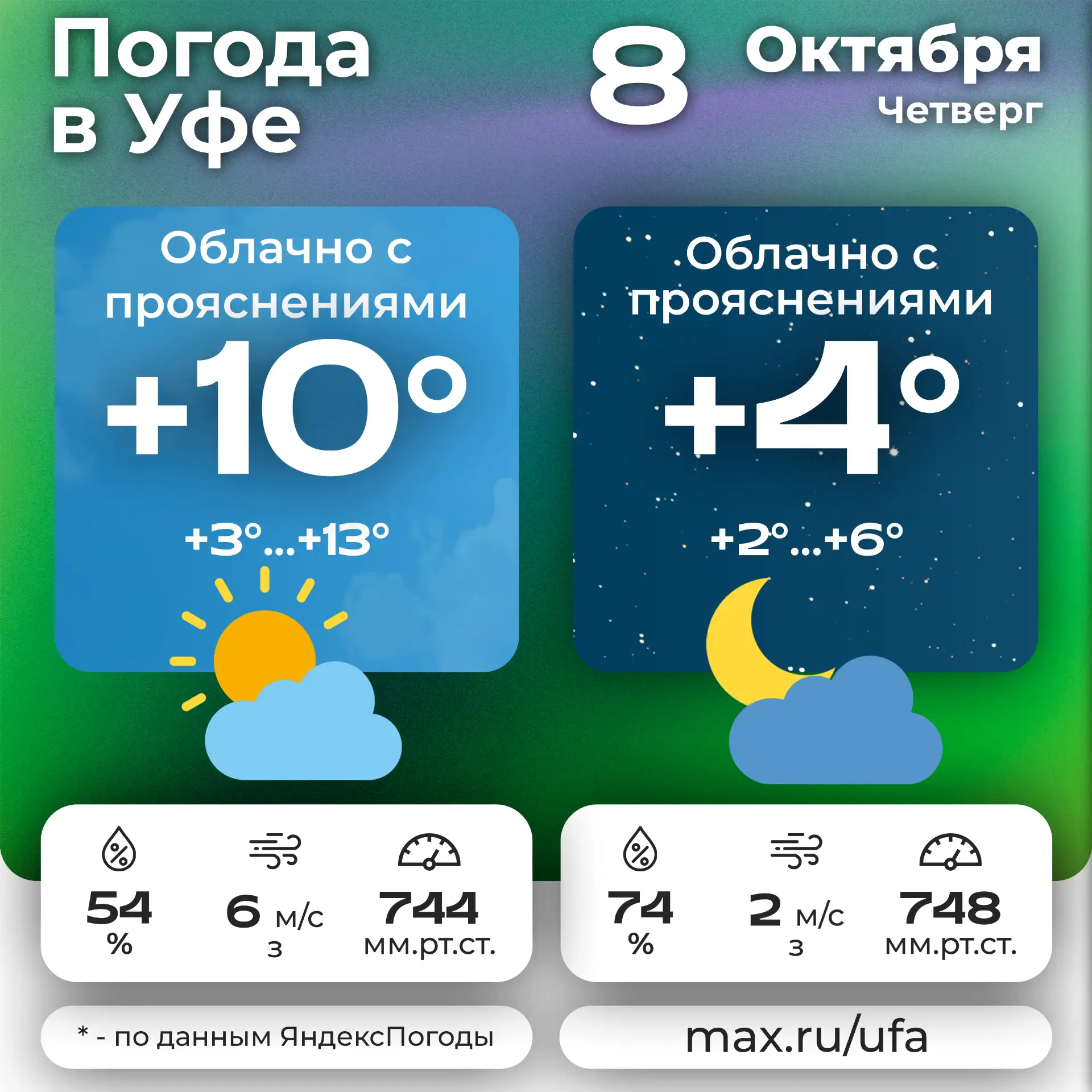 🌤 #погодавуфе 🌛