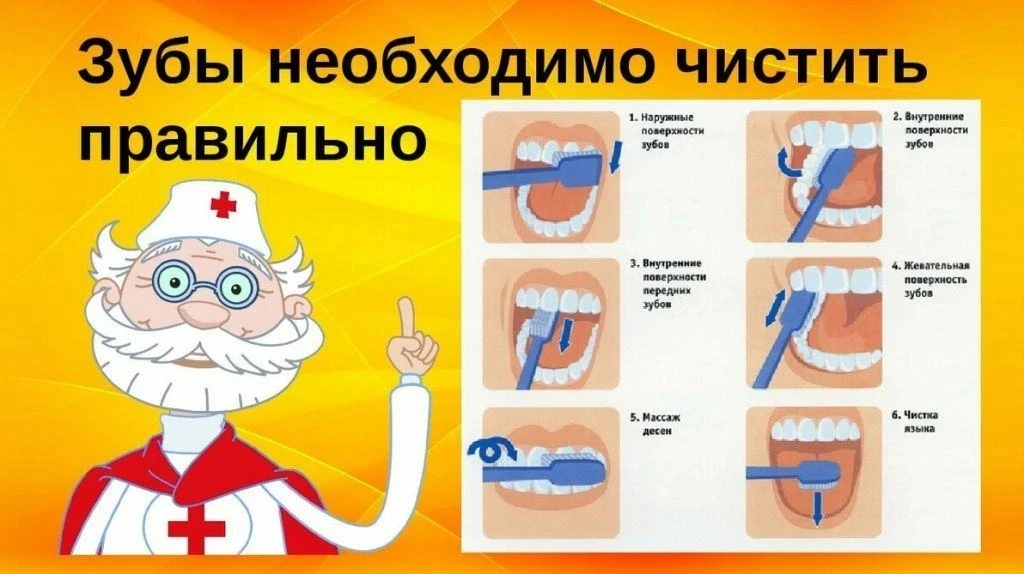 «Правильная гигиена полости рта: советы стоматолога»