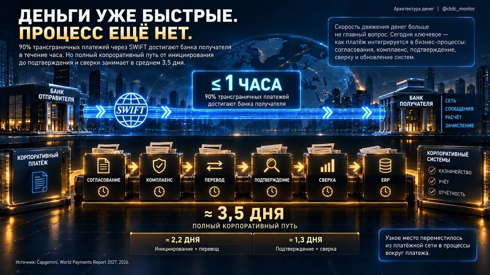 Деньги уже быстрые. Теперь меняется сам платёж.
