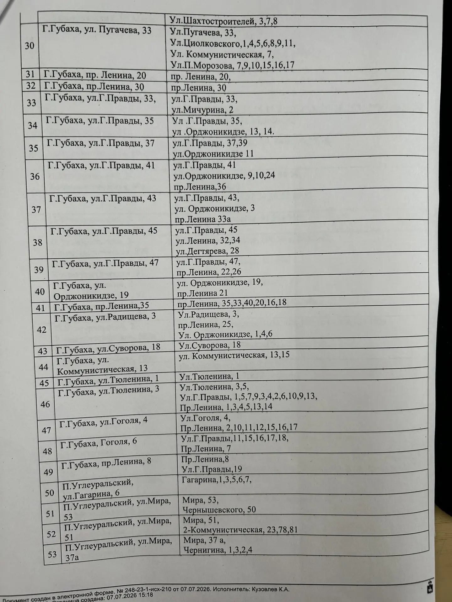 Медиа публикации