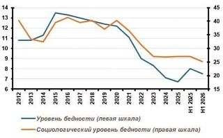 Росстат и «бумажная» бедность: как статистика расходится с реальностью