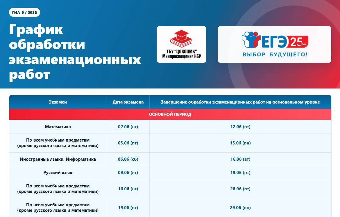 Изображение 2 к публикации «ГБУ ЦОКОПМК МИНПРОСВЕЩЕНИЯ КБР»