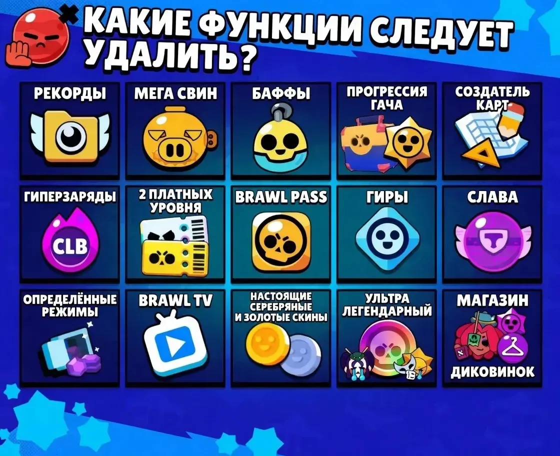 🤔КАКИЕ ФУНКЦИИ ПОРА УДАЛИТЬ?

За годы существования в игре появилось множество функций 

Но не все 