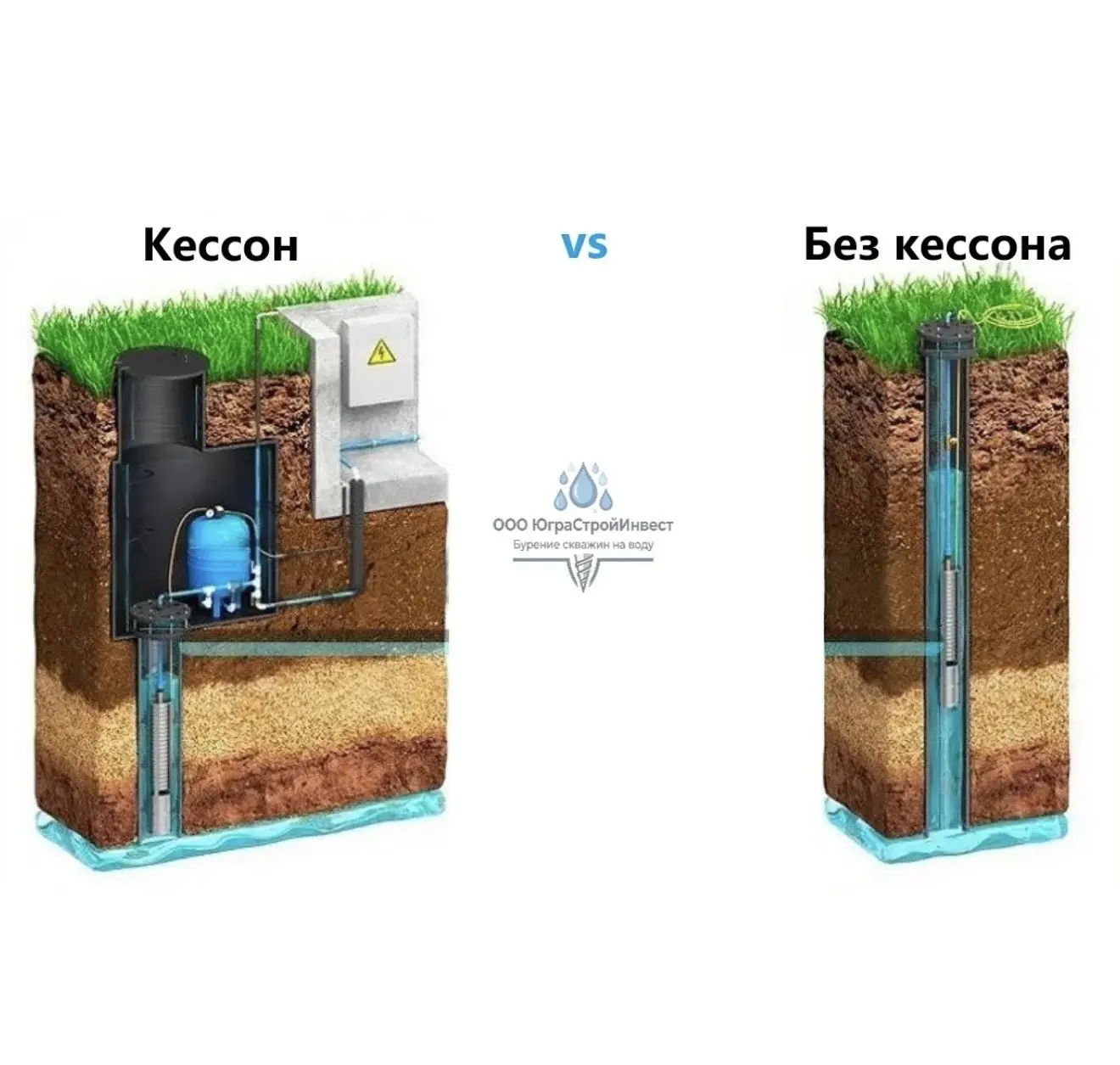«Кессон или без кессона: как не остаться без воды при −40°C»