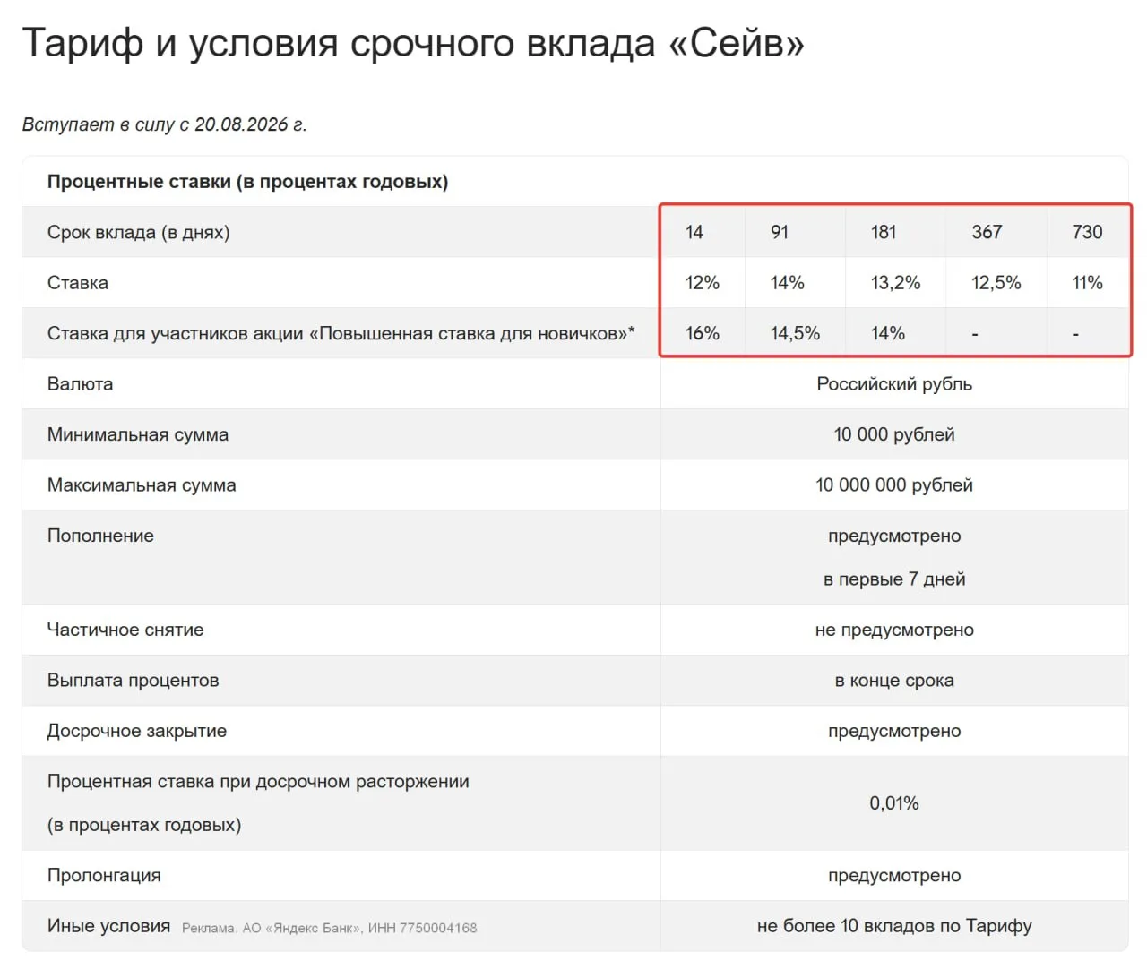 💸 Яндекс поднял ставки по «Сейвам» до 16%
