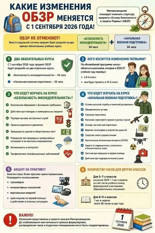 С 1 сентября 2026 года планируется изменить структуру предмета «Основы безопасности и защиты Родины»