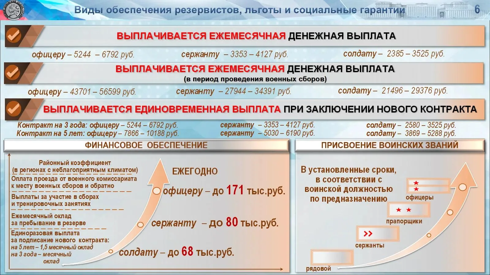 Военный комиссариат Вагайского муниципального округа Тюменской области сообщает о форми...