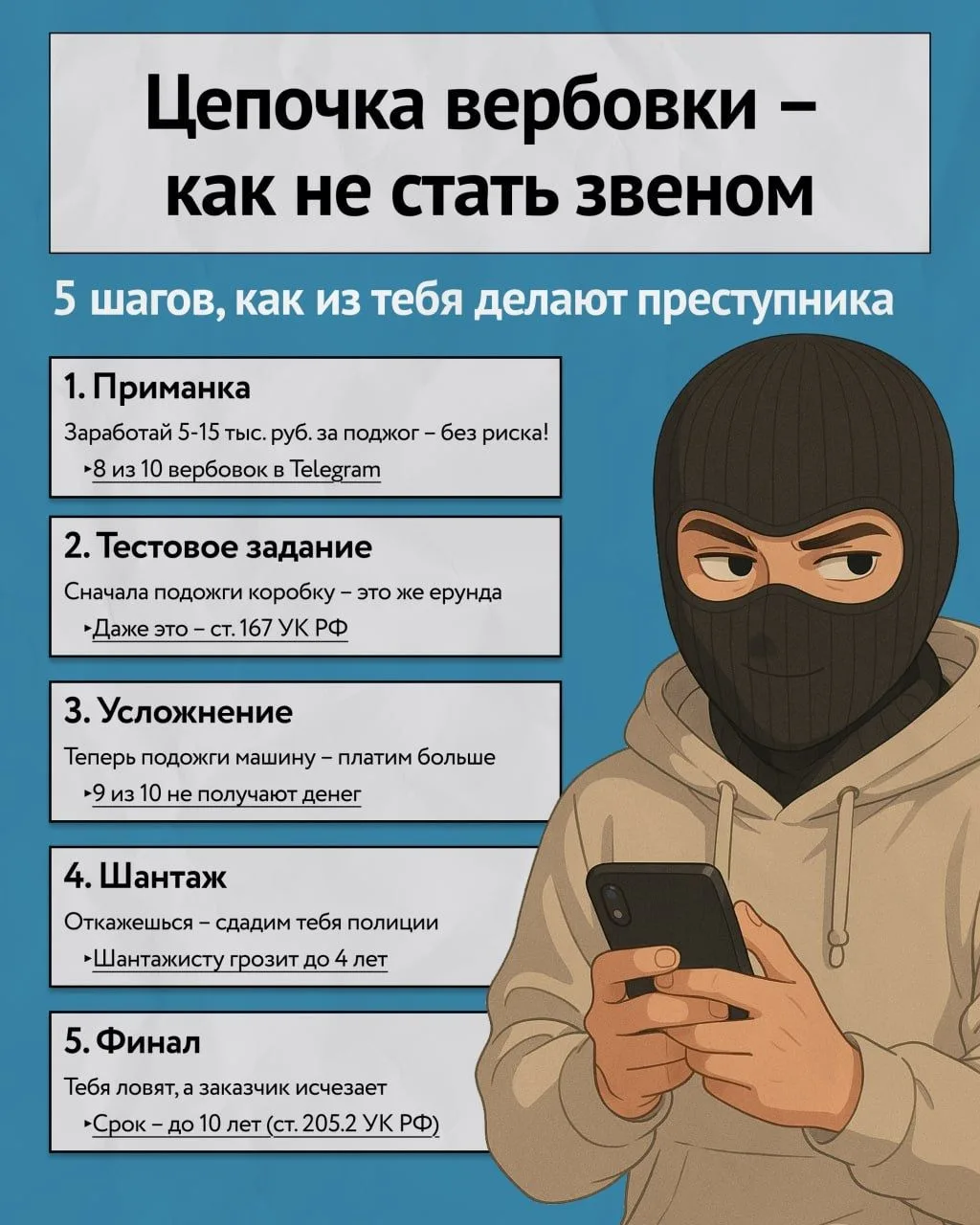 Вторник безопасности: Как не стать пешкой в чужой игре