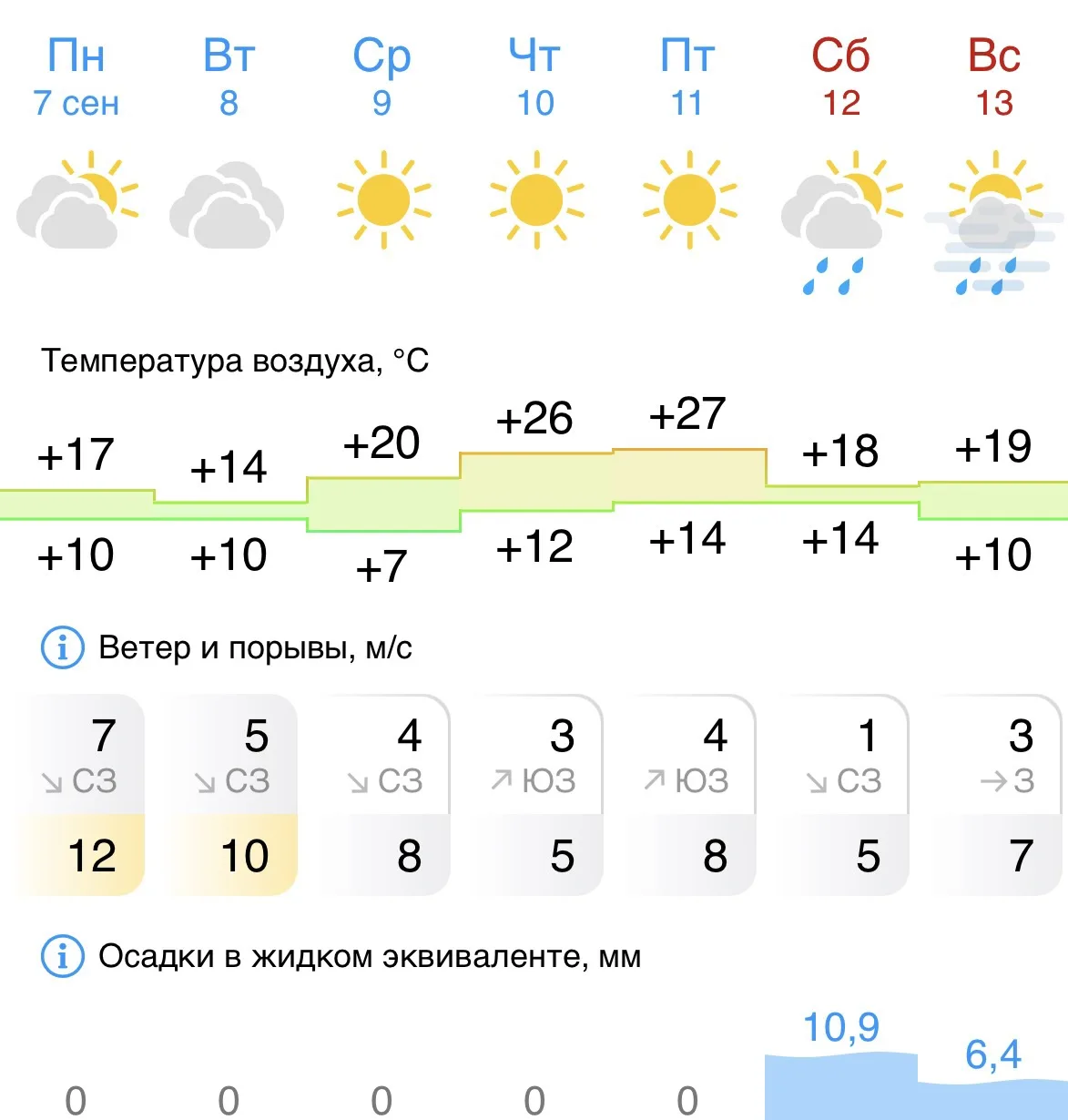 🌤 Здравствуй, Липецк! Сентябрь на этой неделе внезапно вспомнит, что вообще-то умеет б...