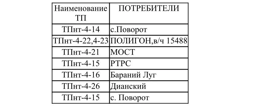 📣 Планируется 
отключение электроэнергии

22 и 23 июня
с 10.00 до 18.00

по линии Нур-Тухум 
- с. П