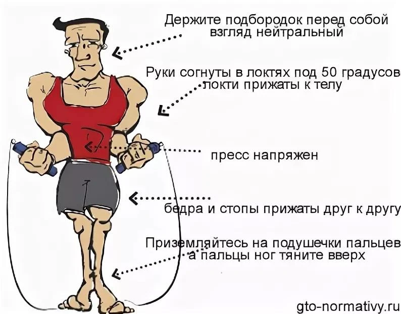 ПОЛЕЗНЫЙ ТРЕНАЖЁР
бриф

Скакалка. Одно из самых недооценённых упражнений.

Укрепляет сердце. Способс