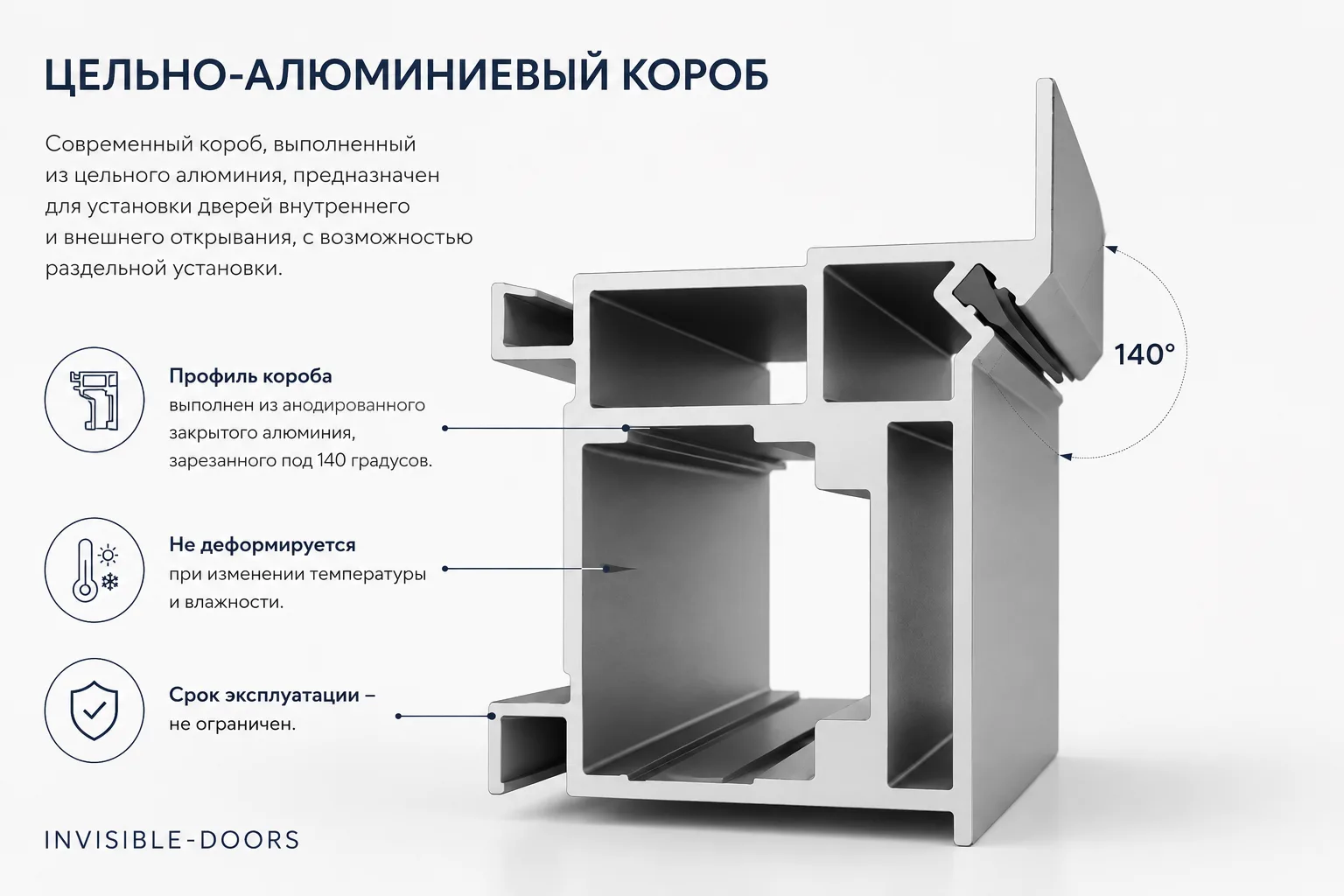 «А почему в скрытых дверях почти всегда используют алюминиевый короб?»Потому что для ск...