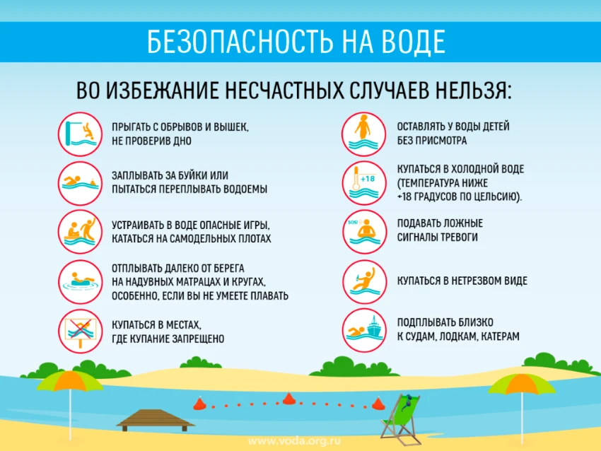 Безопасность на водоёмах в летний период. Основные правила безопасности поведения на во...