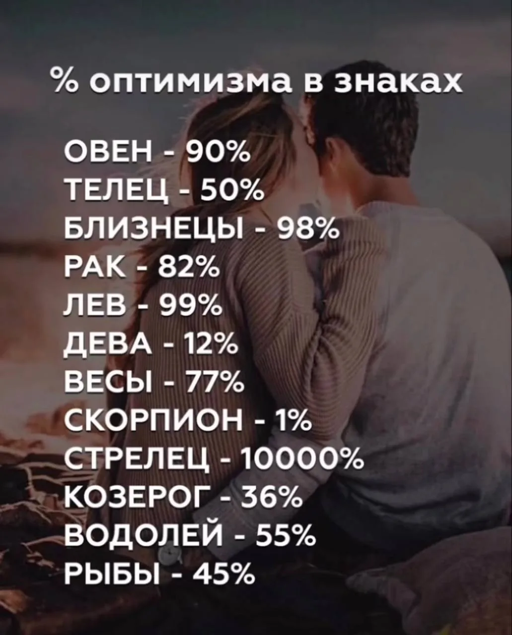 Насколько вы оптимист?