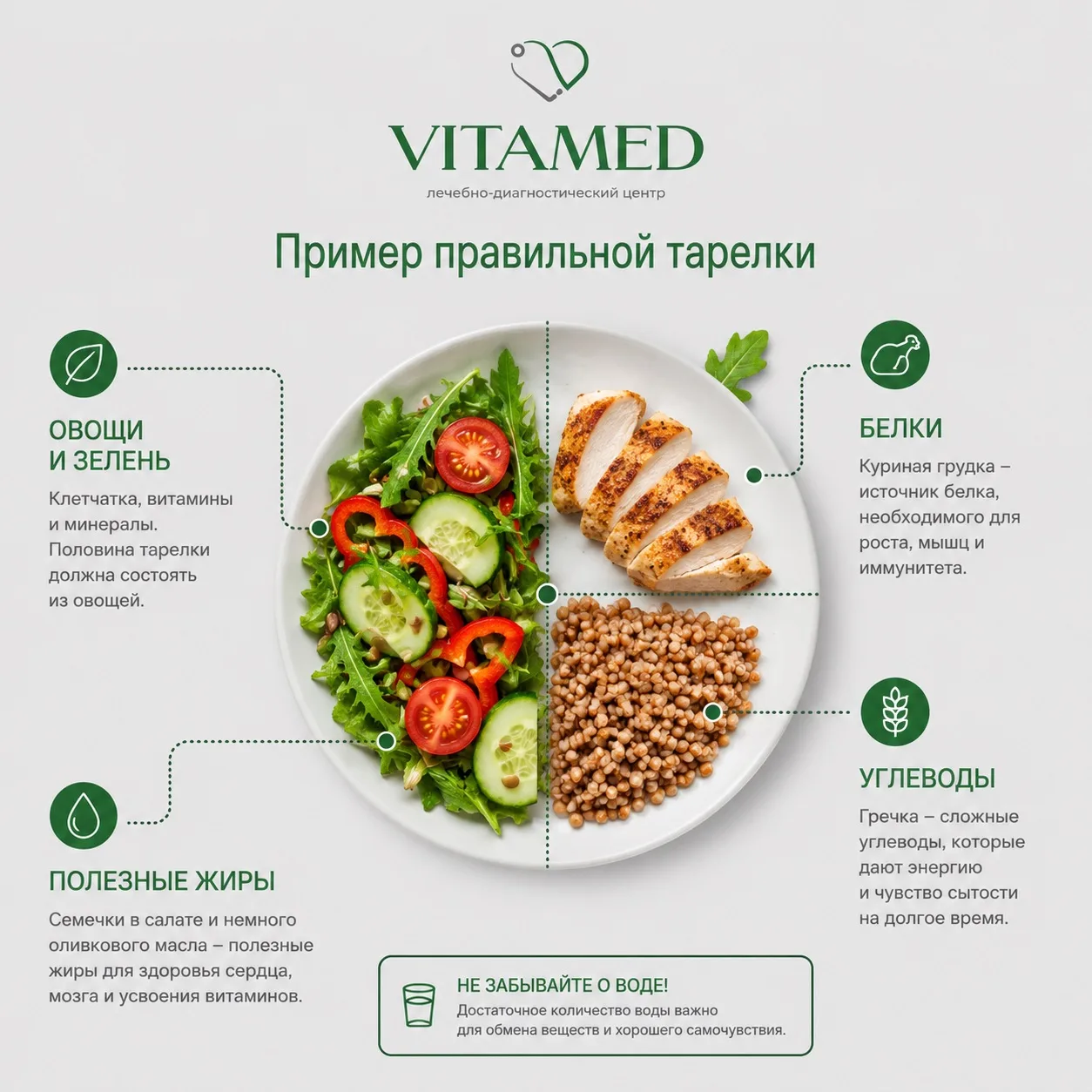 🥗 Как собрать сбалансированную тарелку из обычных продуктов?
