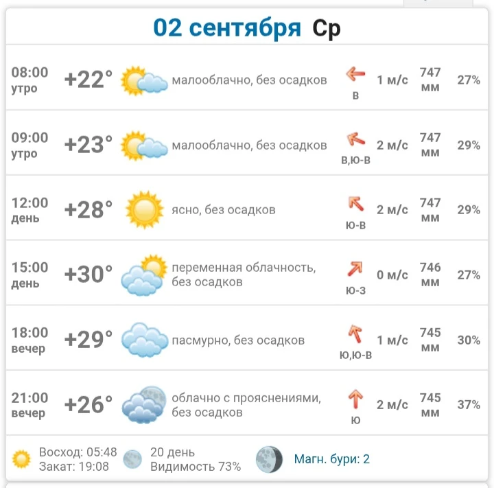2 сентября в Донецке: