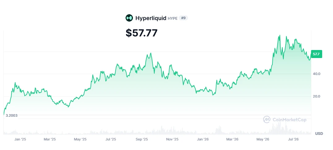 ✴️#HYPE #крипто #прогноз
