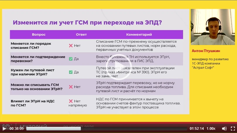 ❓Изменится ли учет ГСМ при переходе на ЭПД?