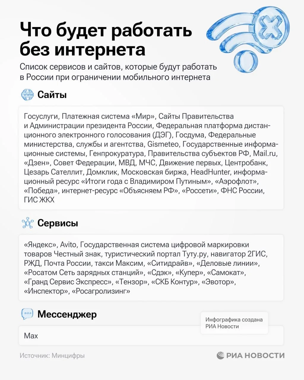 Что такое «белый список» интернета  «Белый список» — это перечень доверенных интернет‑ресурсов и при