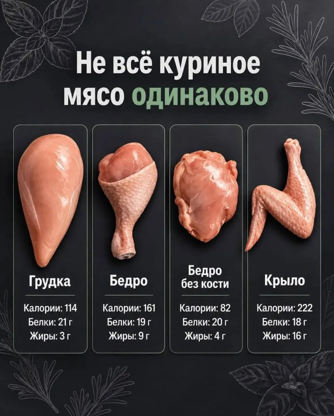 ✅ Казалось бы, одна тушка, но насколько разная питательна ценность!