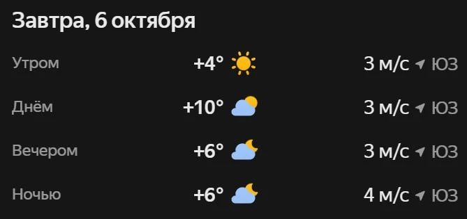 Прогноз погоды☀️