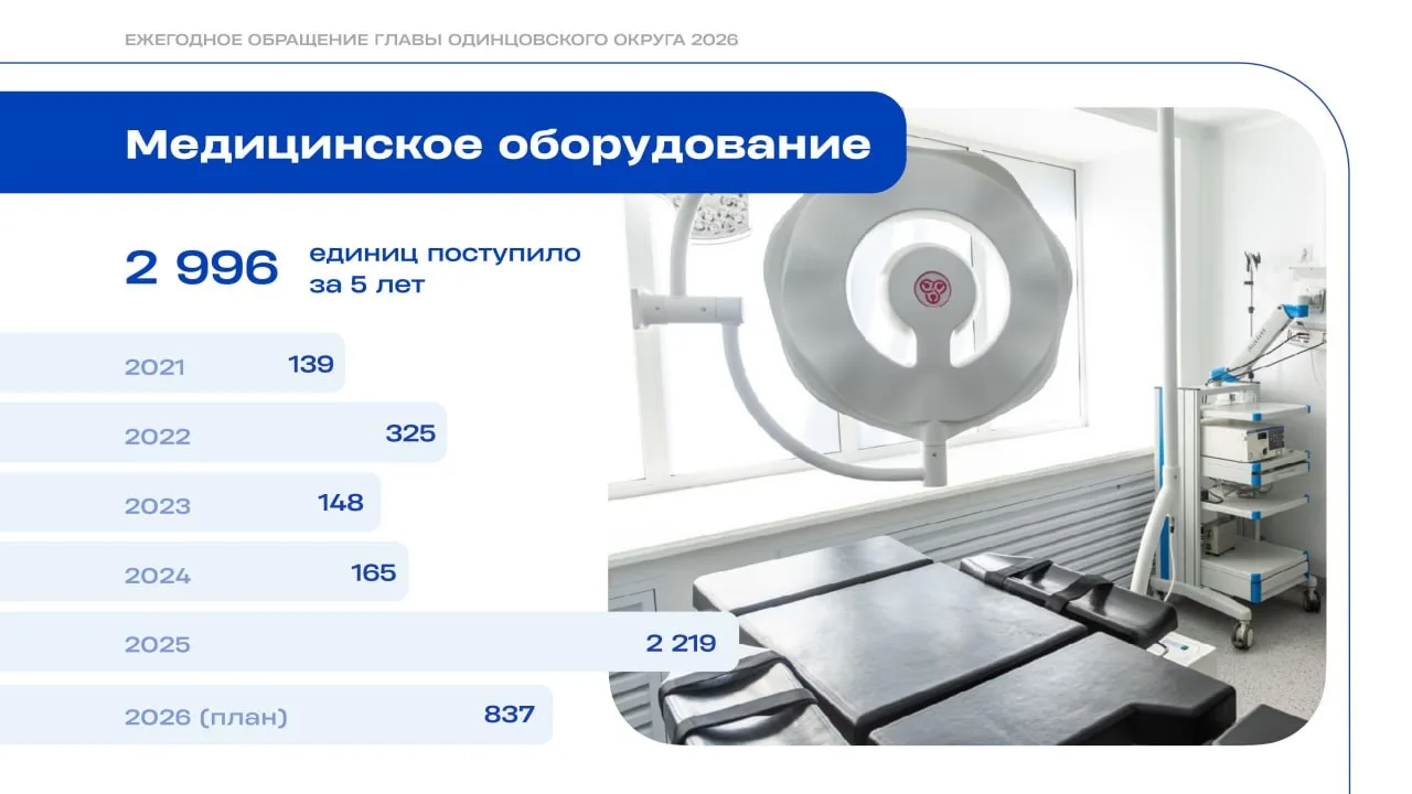 Современное здравоохранение требует непрерывного технологического развития.

С 2021 года учреждения 
