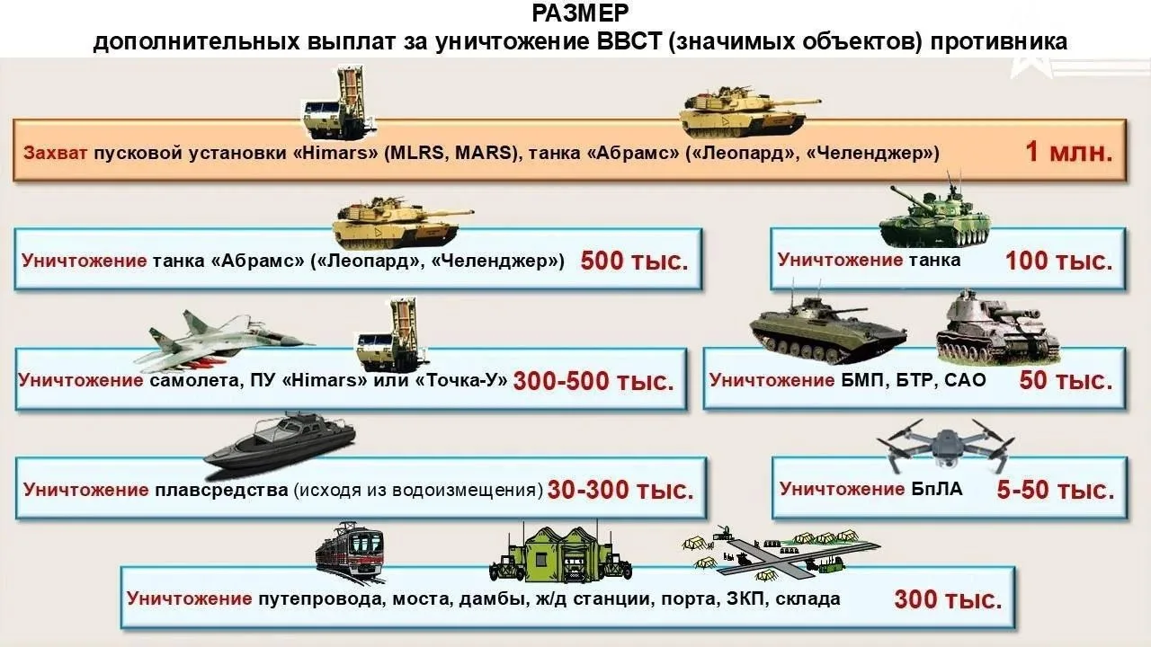 🇷🇺Присоединяйся к СВОим!  ➡️ Для поступления на военную службу по контракту, необходимо обратиться в
