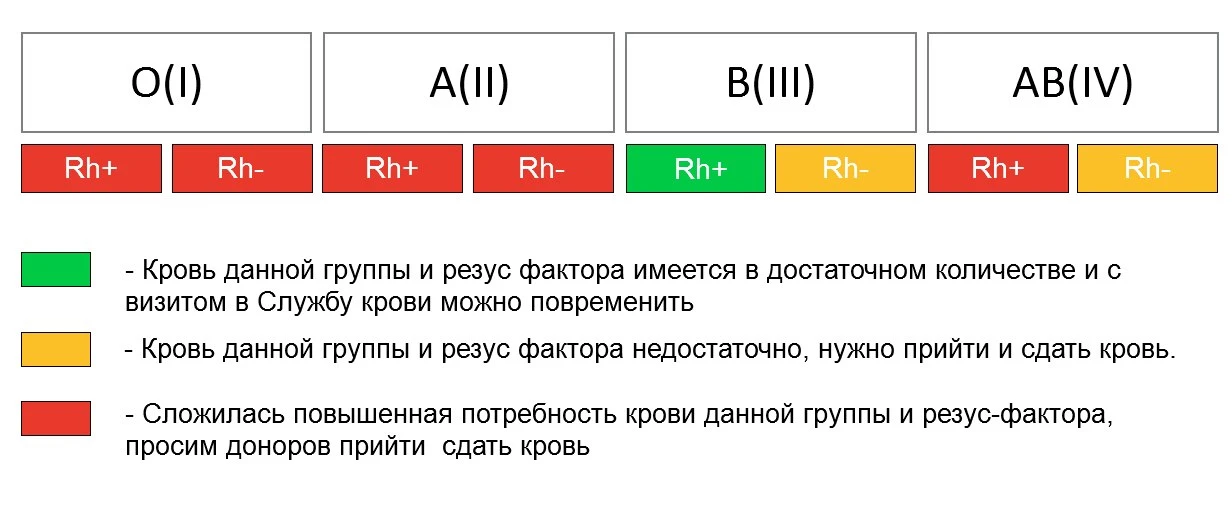 🩸 4 августа можно будет сдать кровь.

В станице Полтавской, на базе Красноармейской ЦРБ (рядом с ад