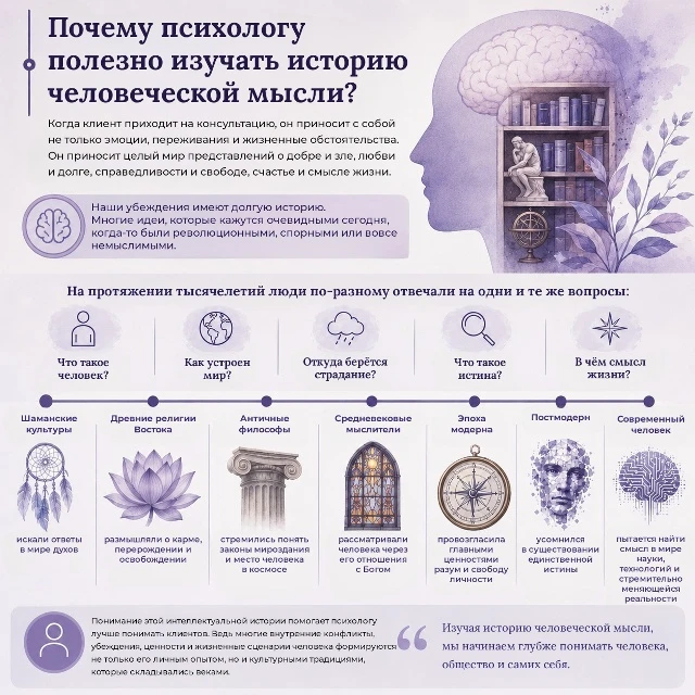 Почему психологу полезно изучать историю человеческой мысли?
