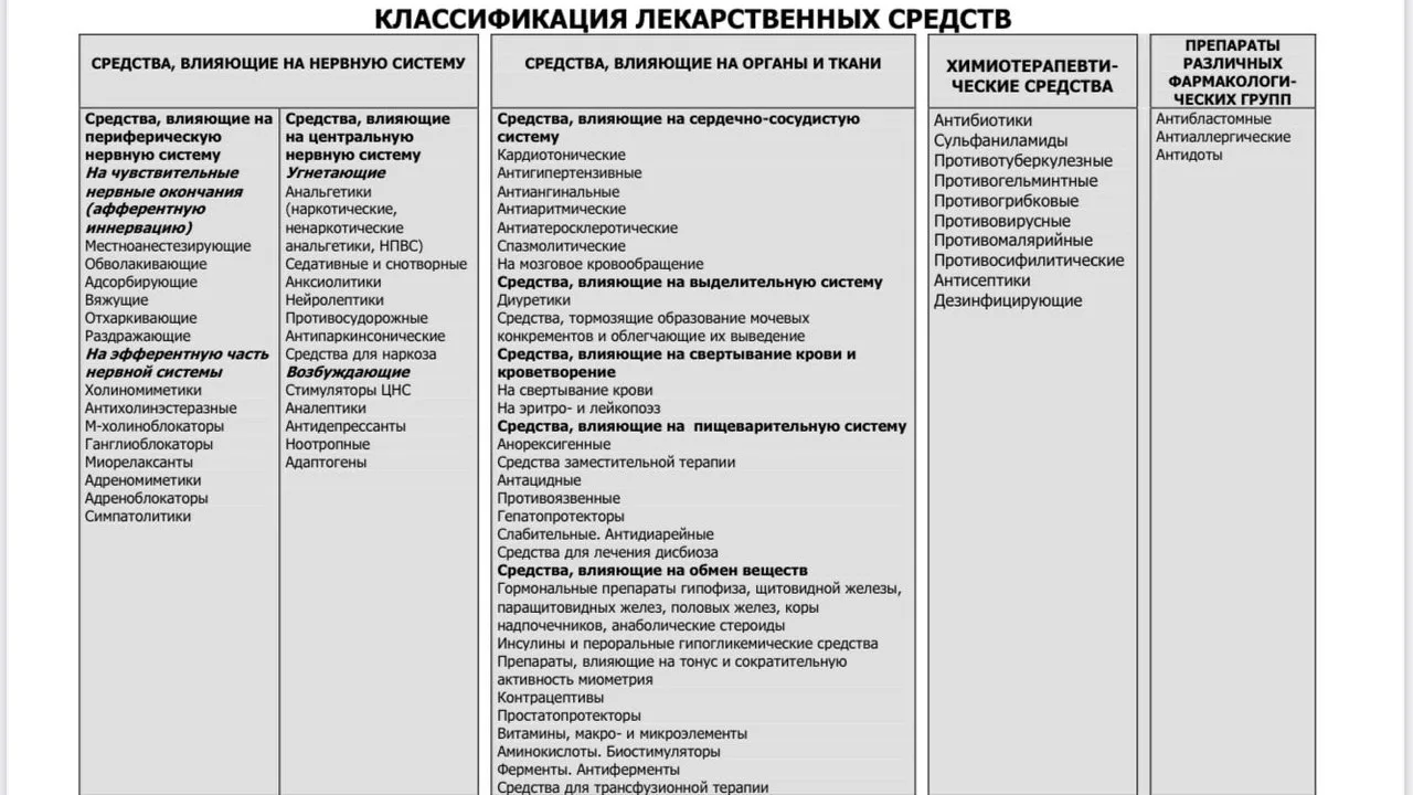 📗 Фармакология в таблицах
⬇️ #книги #медицина #фармакология