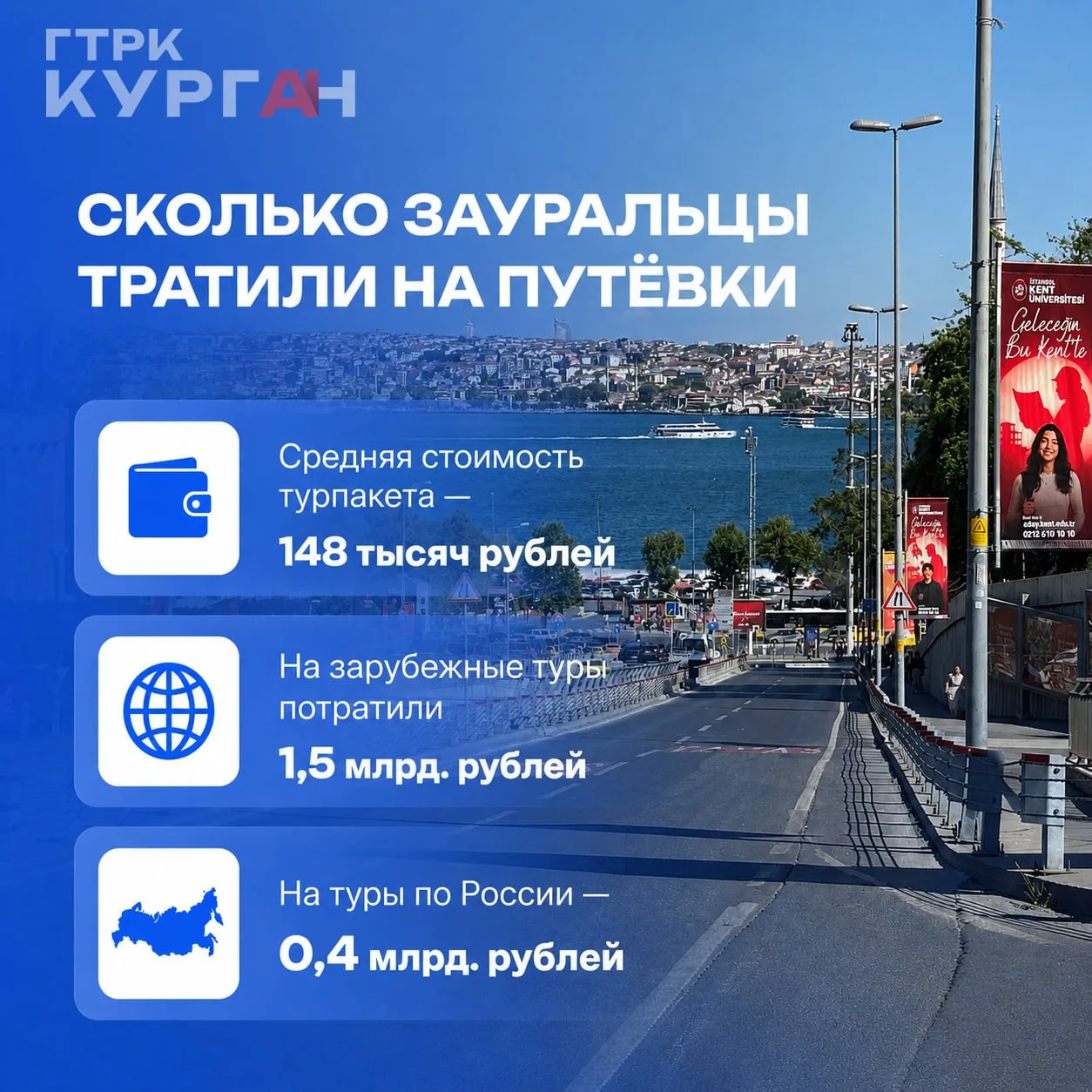 🏖 Почём путёвки и где отдыхают курганцы: рассказываем

Зауральцы в прошлом году купили почти 13 тыс