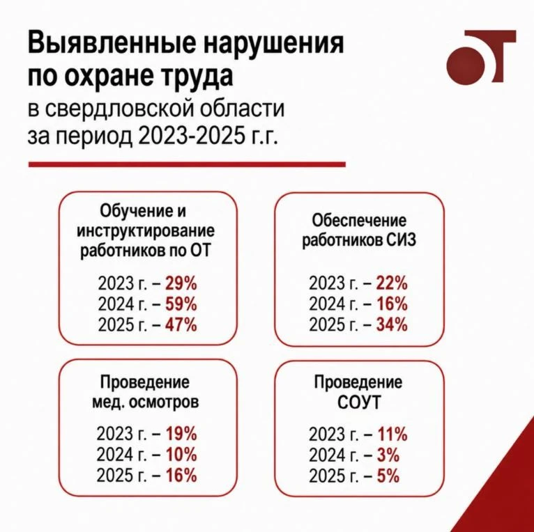 ☝️Система управления охраной труда.
