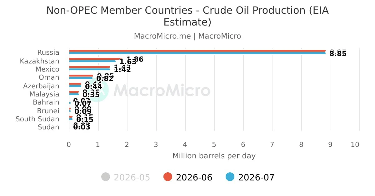 🇰🇿✊БПЛА вопреки: Казахстан в январе - августе нарастил почти на 40% перевалку нефти в...