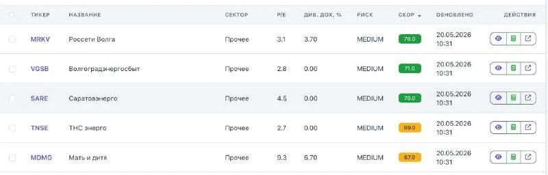 Сегодня мы плотно работаем над методологией расчёта рейтинга акций в Сканере.
