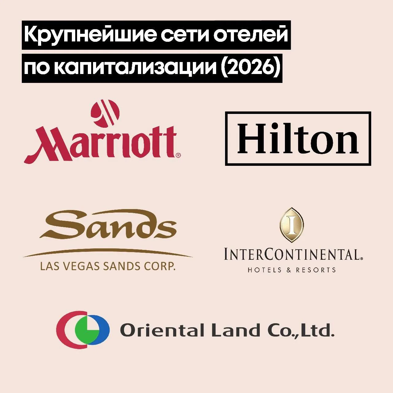 🏨 Топ-5 отельных гигантов по версии биржи

1. 🇺🇸 Marriott. $97,1 млрд.

2. 🇺🇸 Hilton. $74,65 мл
