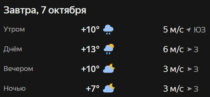 Прогноз погоды☀️