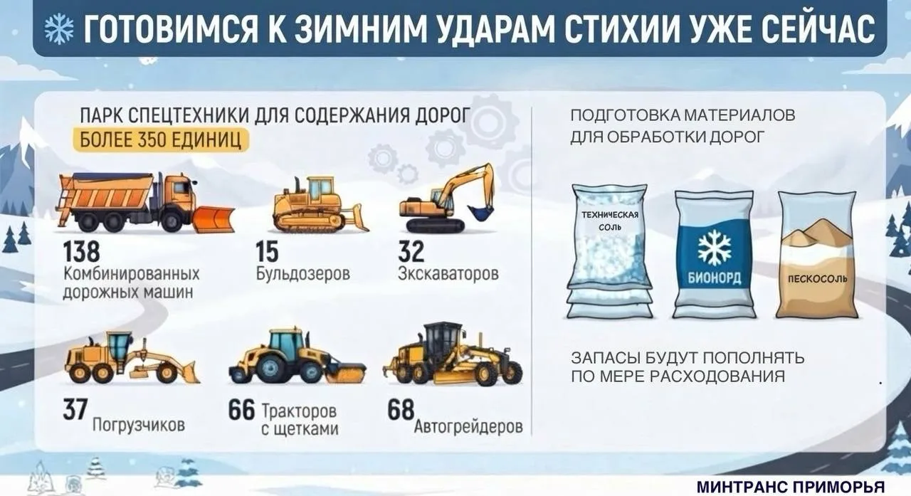 ❄ В Приморье уже начали готовиться к зимнему удару